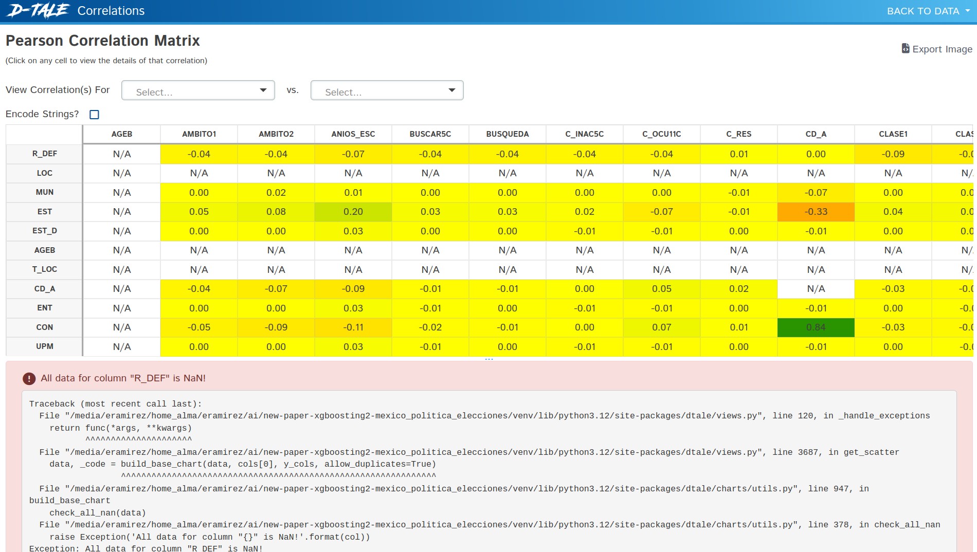 Figura 2: Matriz de correlación Pearson usando D-Tale para SDEMT0620.CSV