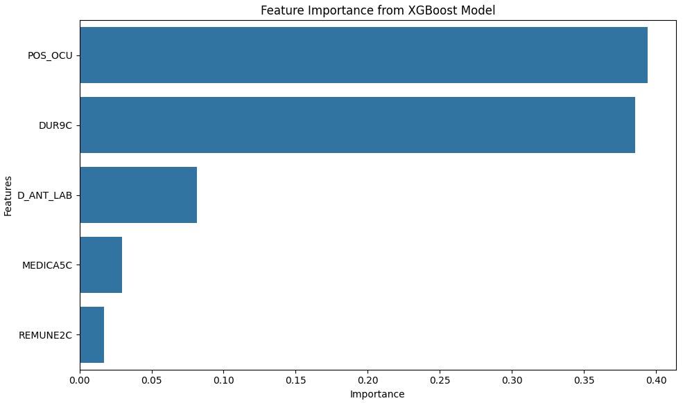 Figura 3: Importancia de las características del modelo XGBoost